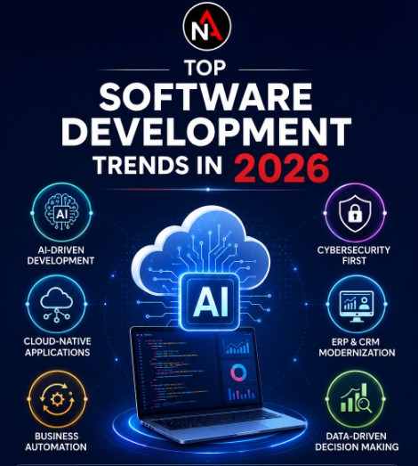 Top Software Development Trends in 2026: Technologies Reshaping the Future of Business
