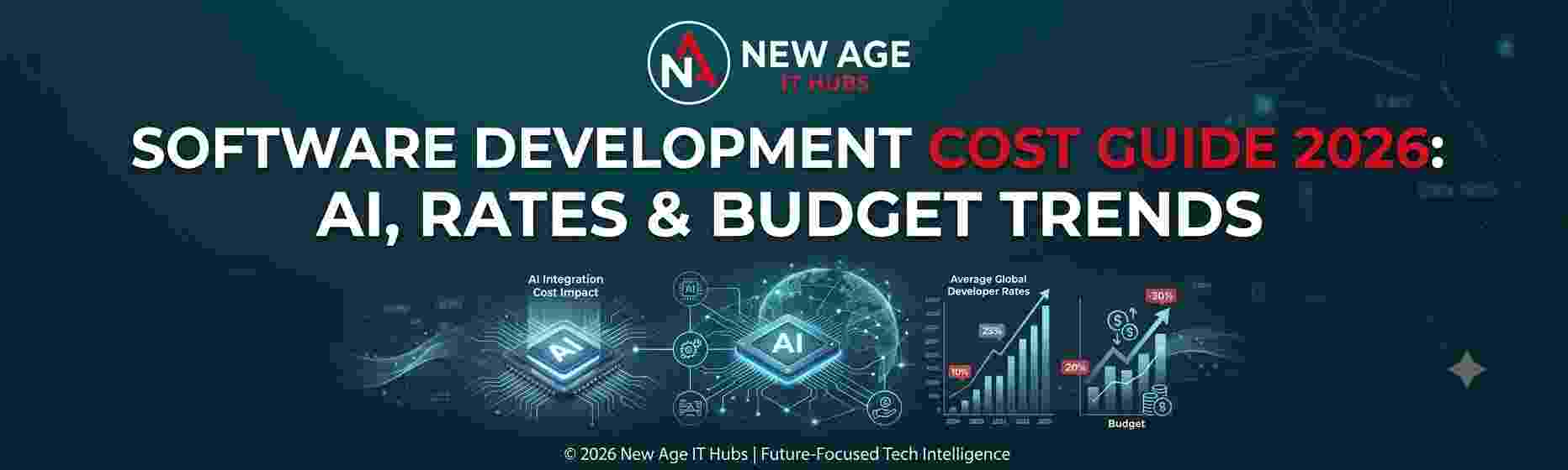 Software Development Cost Guide 2026: AI, Rates & Budget Trends
