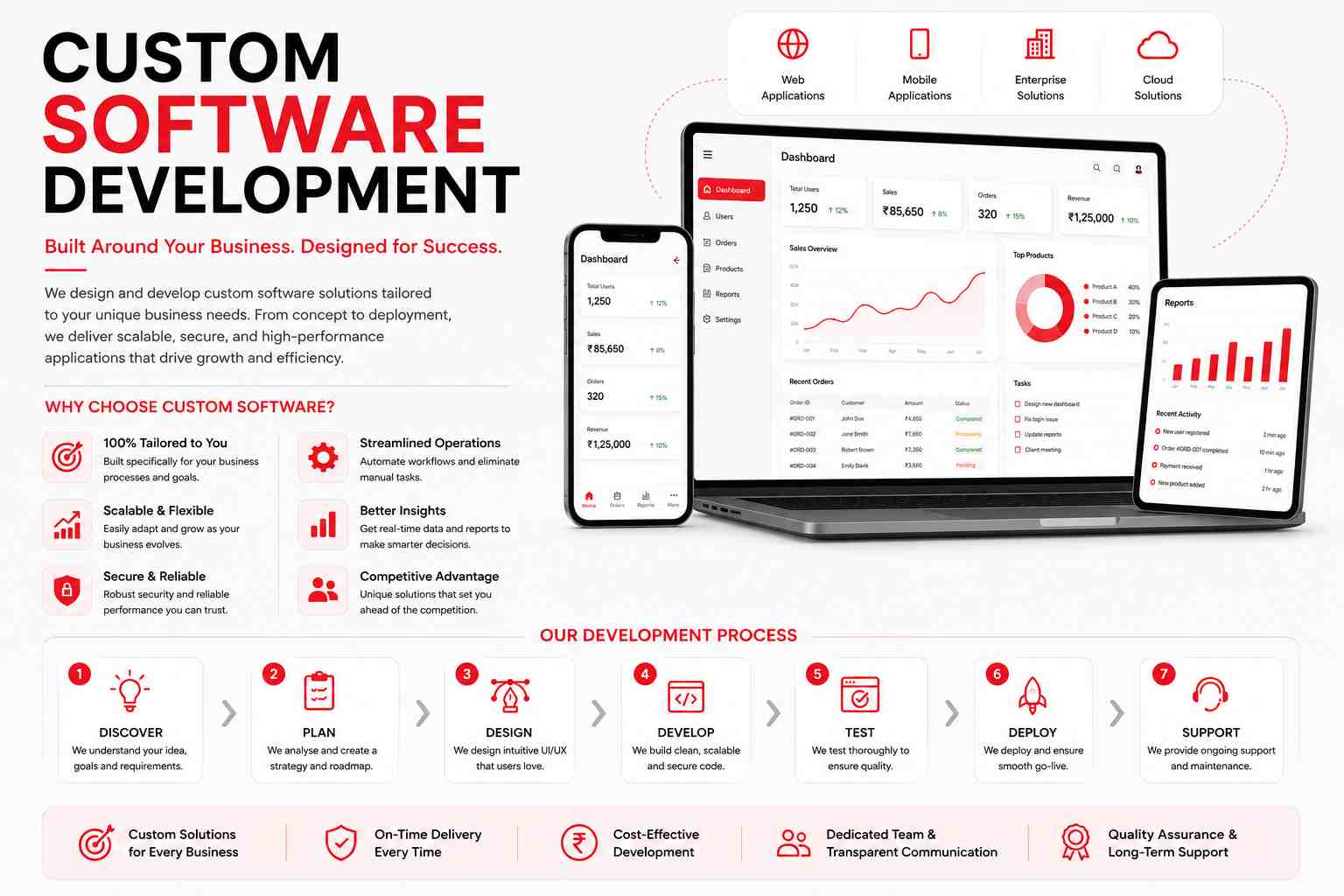 Custom Software Development