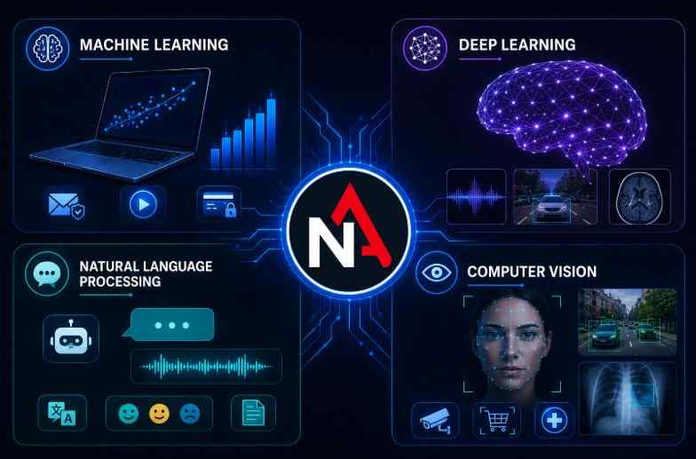 AI Is Not One Technology – It's a Family of 15+ Subsets Transforming Every Industry